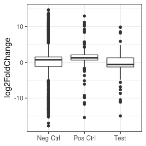 boxplot of lfc from significant genes