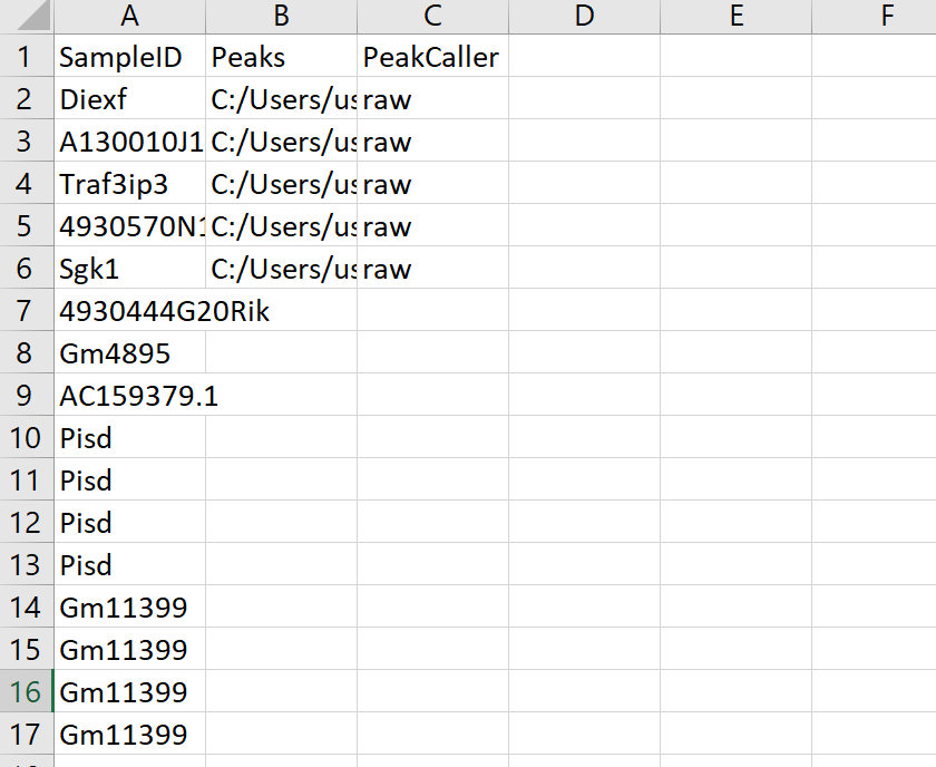 dba raw SampleSheet