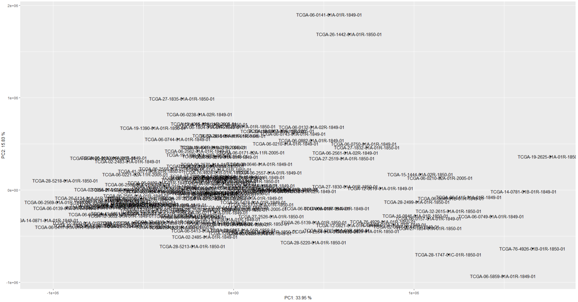 PCA plot