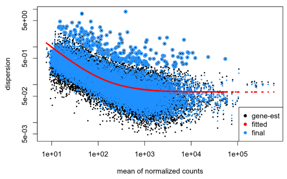 Dispersion plot