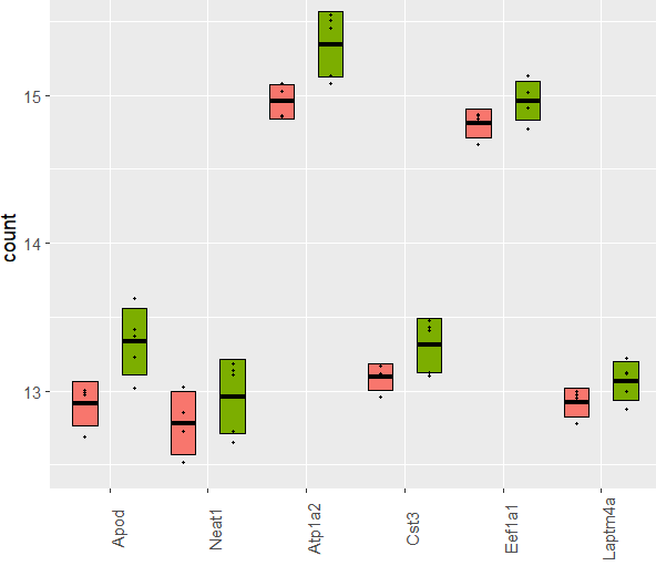 Genes that go down in red