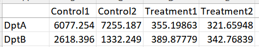 Normalized Counts