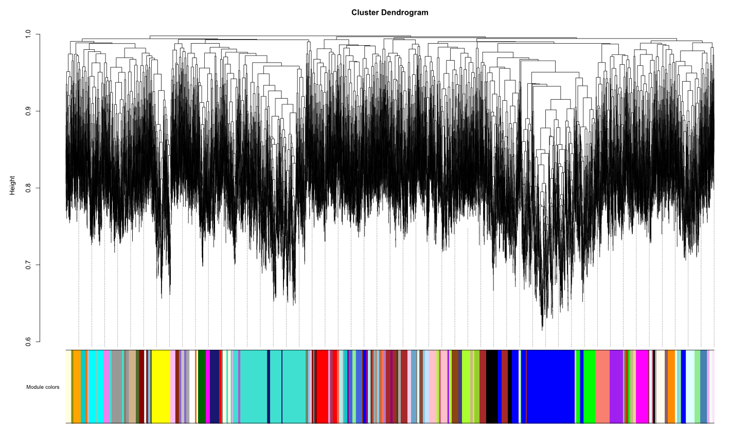 Cluster Dendrogram with power 26