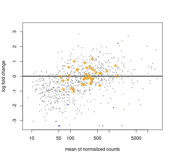 controlgenesmaplot