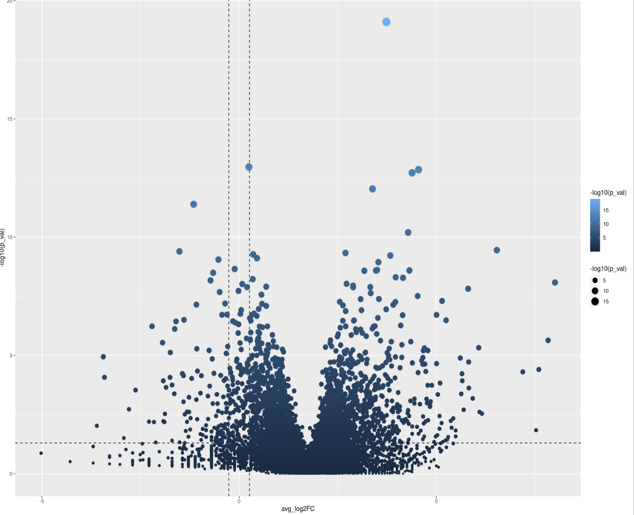 Did anybody meet the same problem when drawing a volcano plot, with no adjustment to theme() 