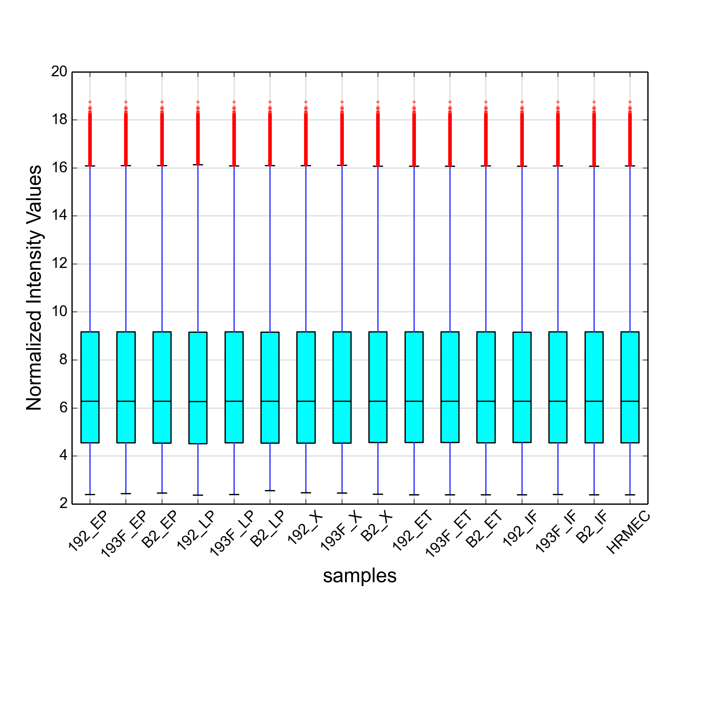 Boxplot company normalized