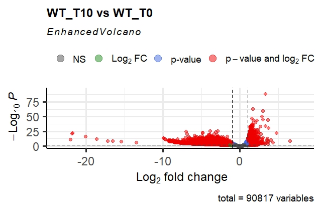 DESeq2 volcano