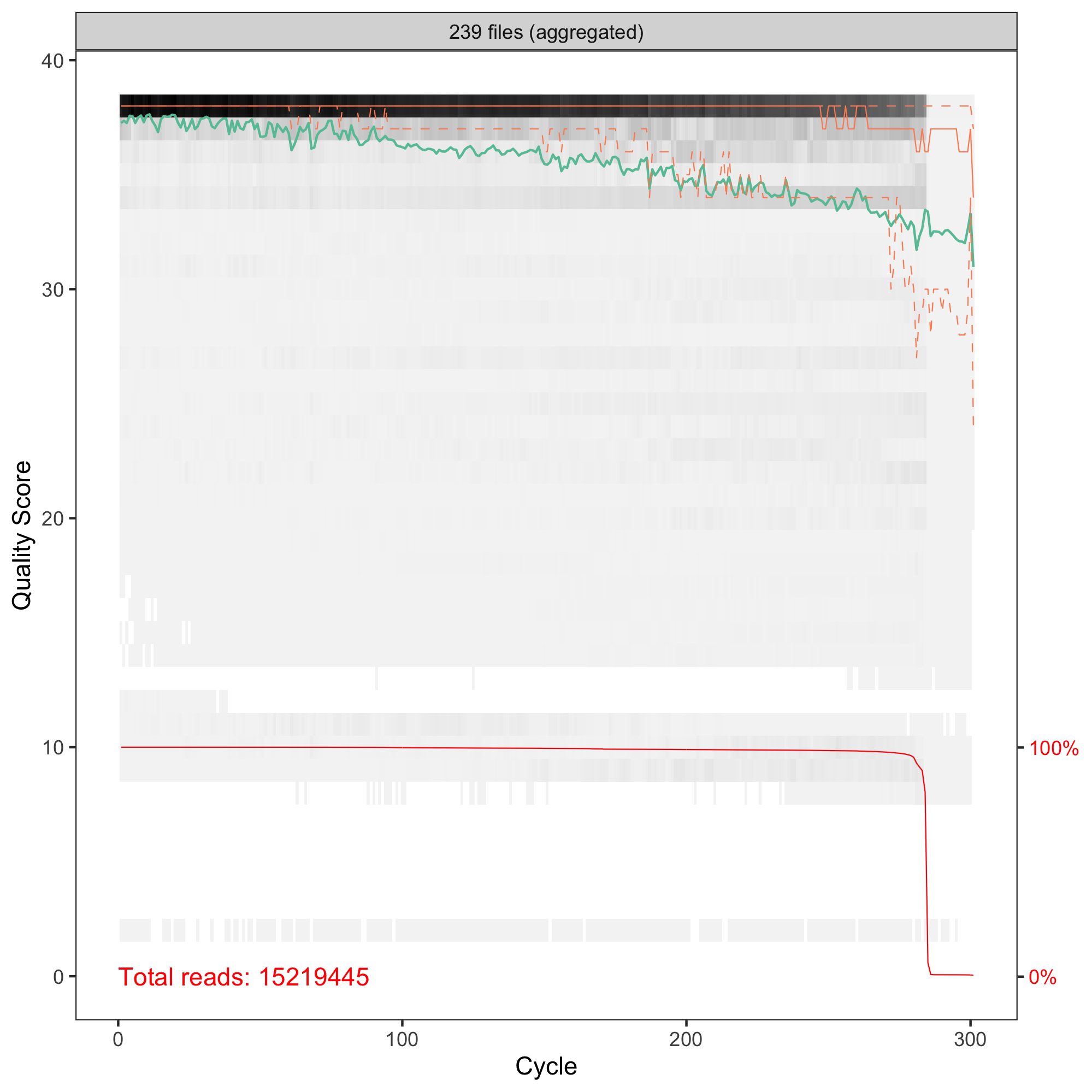 QC of aggregated R1 reads