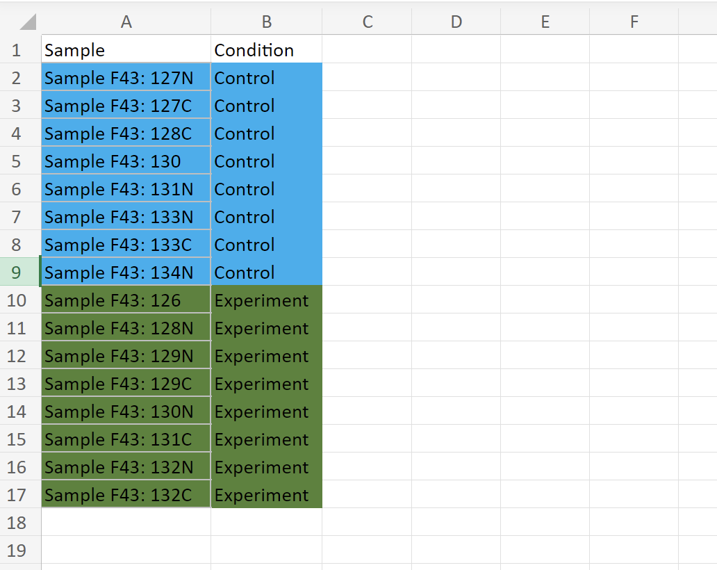 Sample Info Data Frame