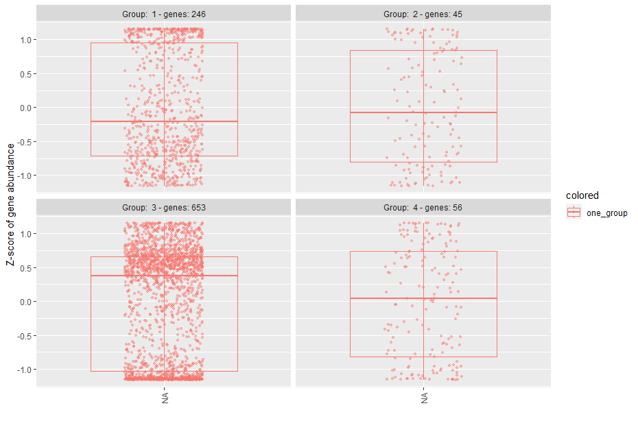 Results of 'clusters'