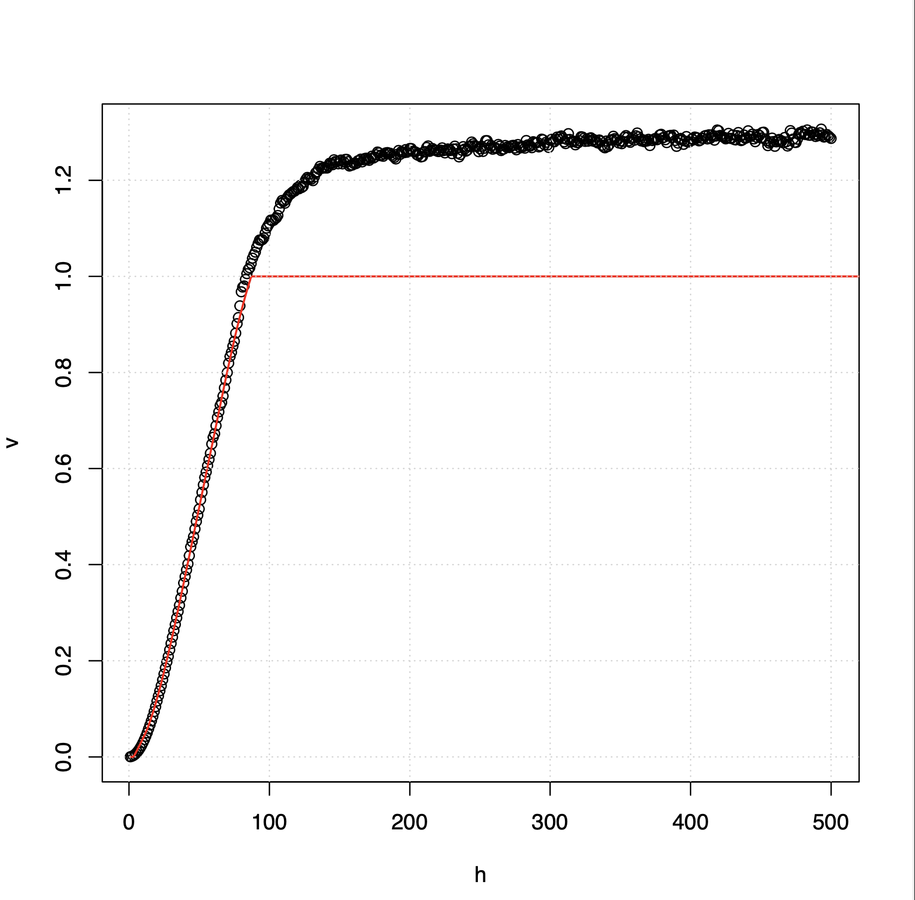 Variogram