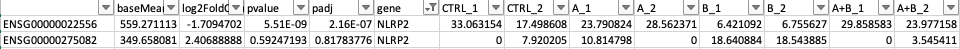 Entries of NLRP2 from one particular RNAseq experiment result