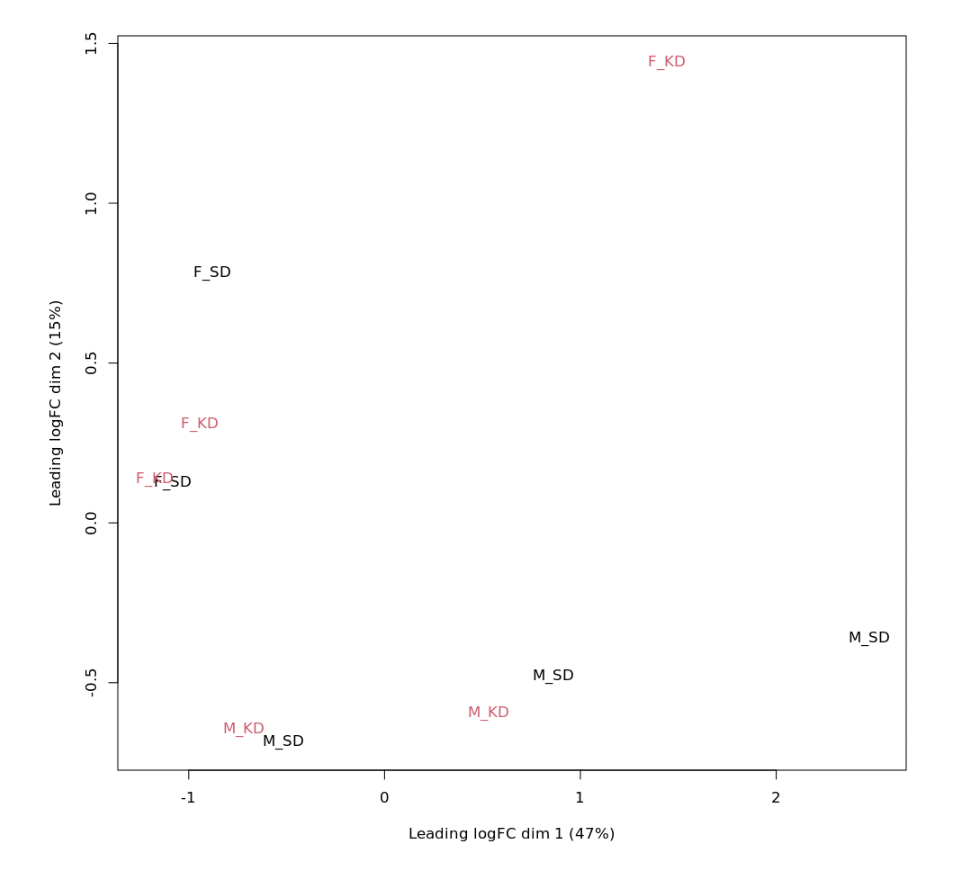 Fig1