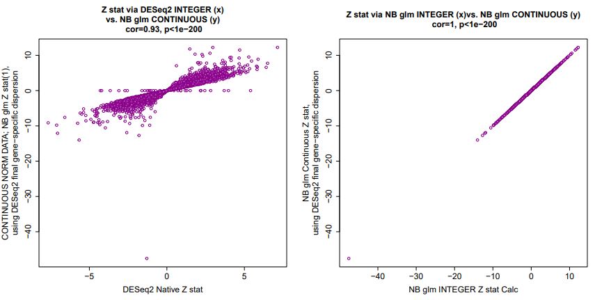 Z stat correlations for simulated RNA-Seq data