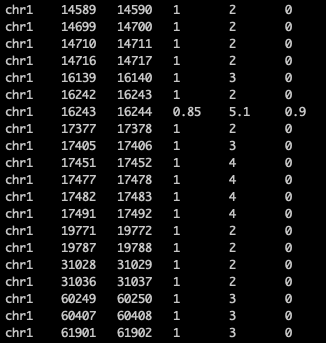 Example of one of the bedgraphs after I reformatted it into what the the combine_CpG_sites.py needs