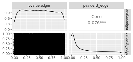 comparison of p-values tidybulk_edgeR vs edgeR 