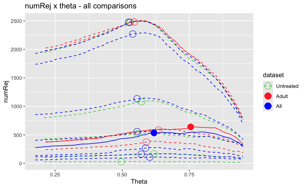 numRej x quantile All comparisons