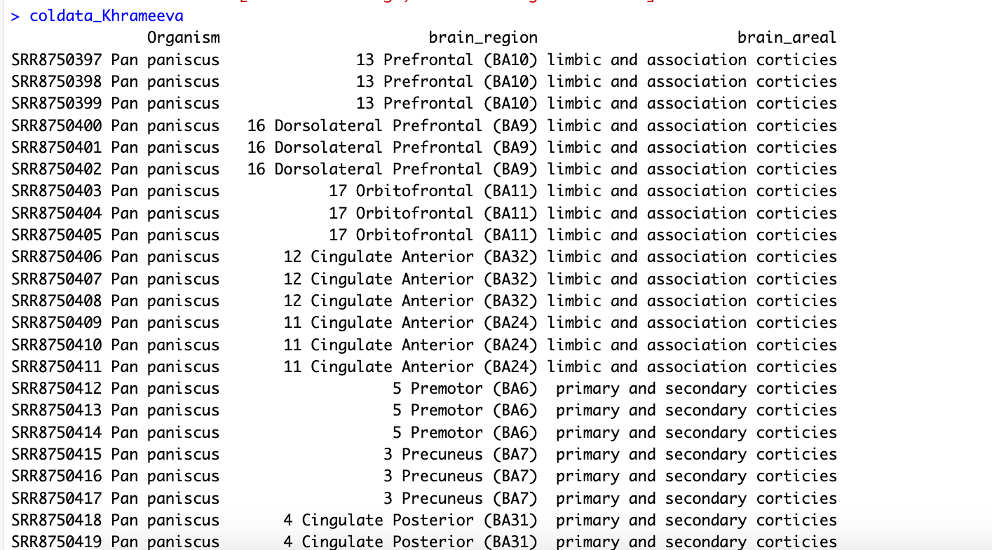 This is what my coldata looks like: