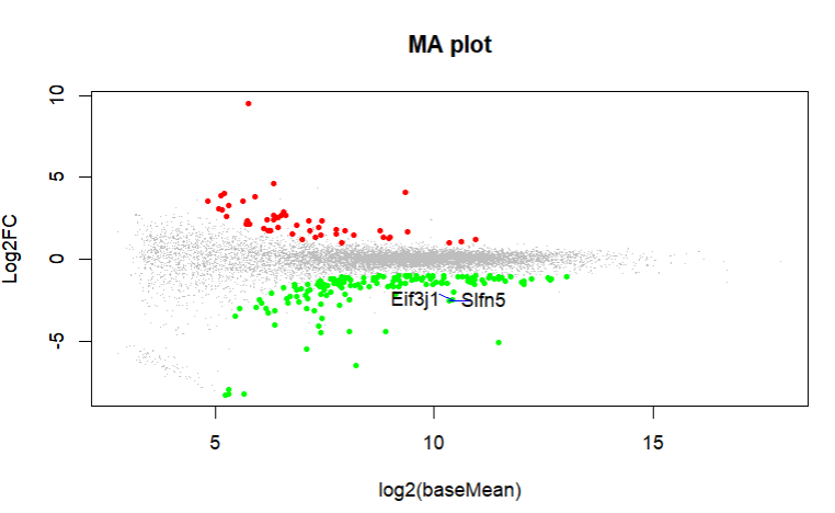 MA plot