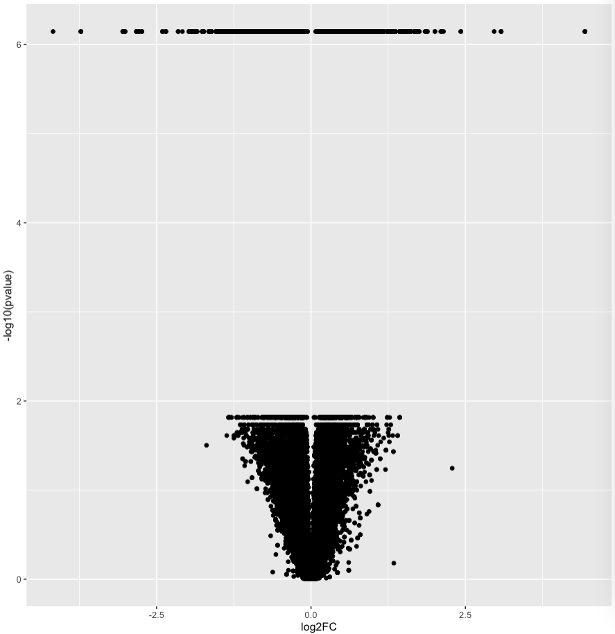 volcano plot