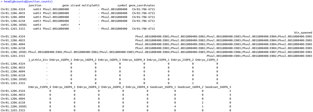 head(gbcounts@junction.counts)