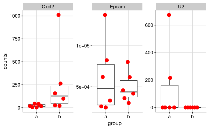 gene expression