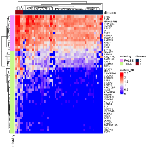 top 50 genes by adjusted p-value