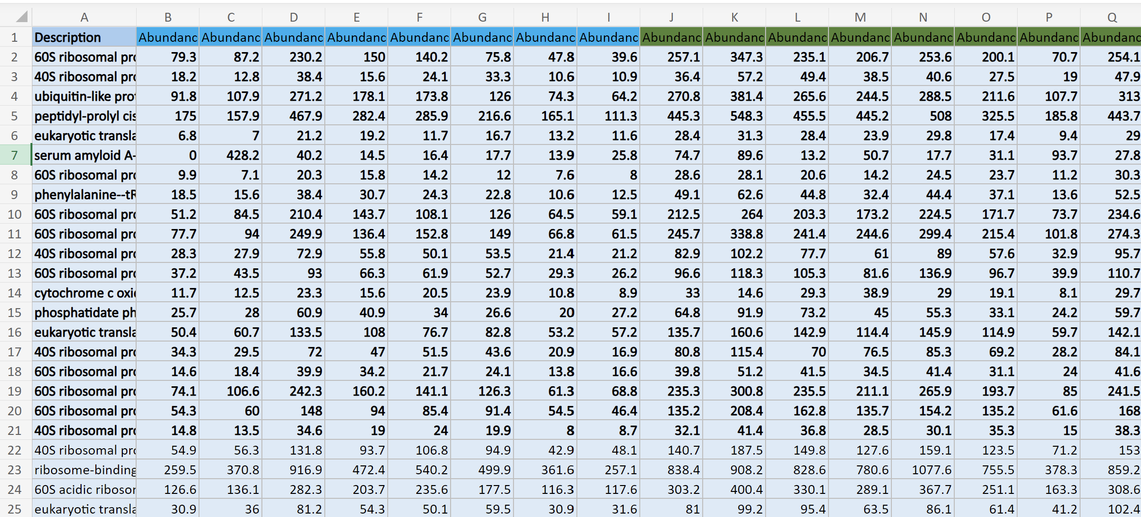 Master Protein Data