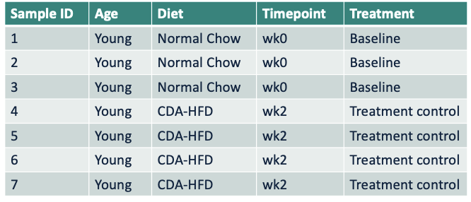 sample table