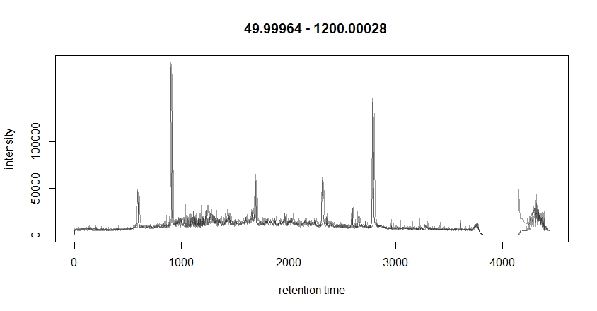 R chromatogram