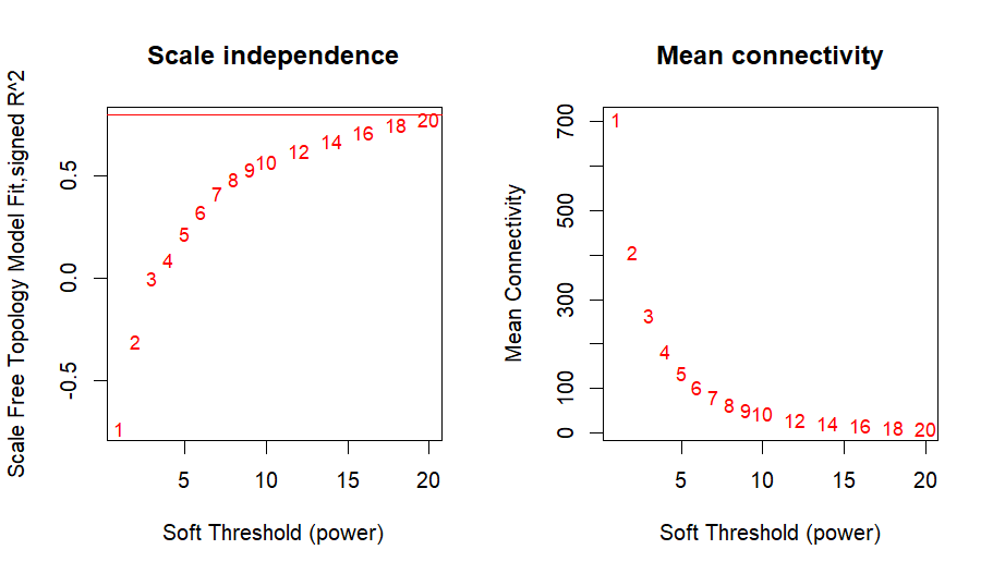 Here is the figure