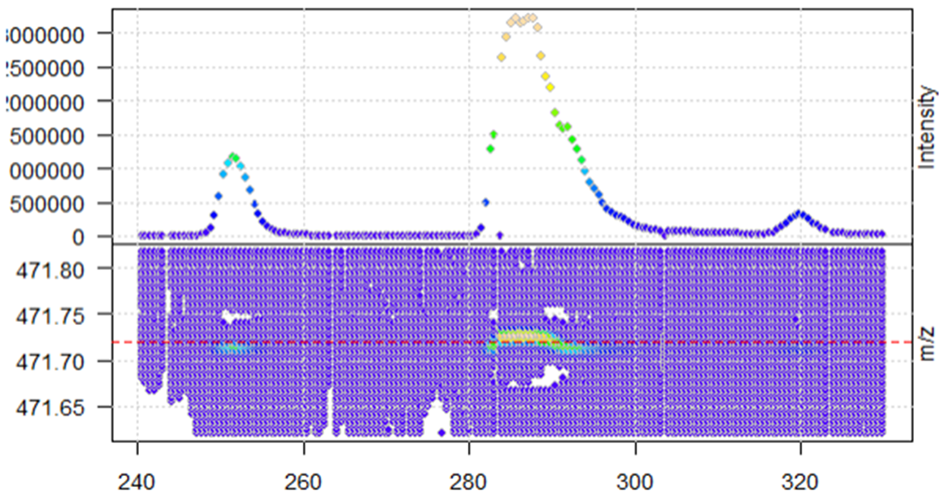 XIC of 471.2 in profile data