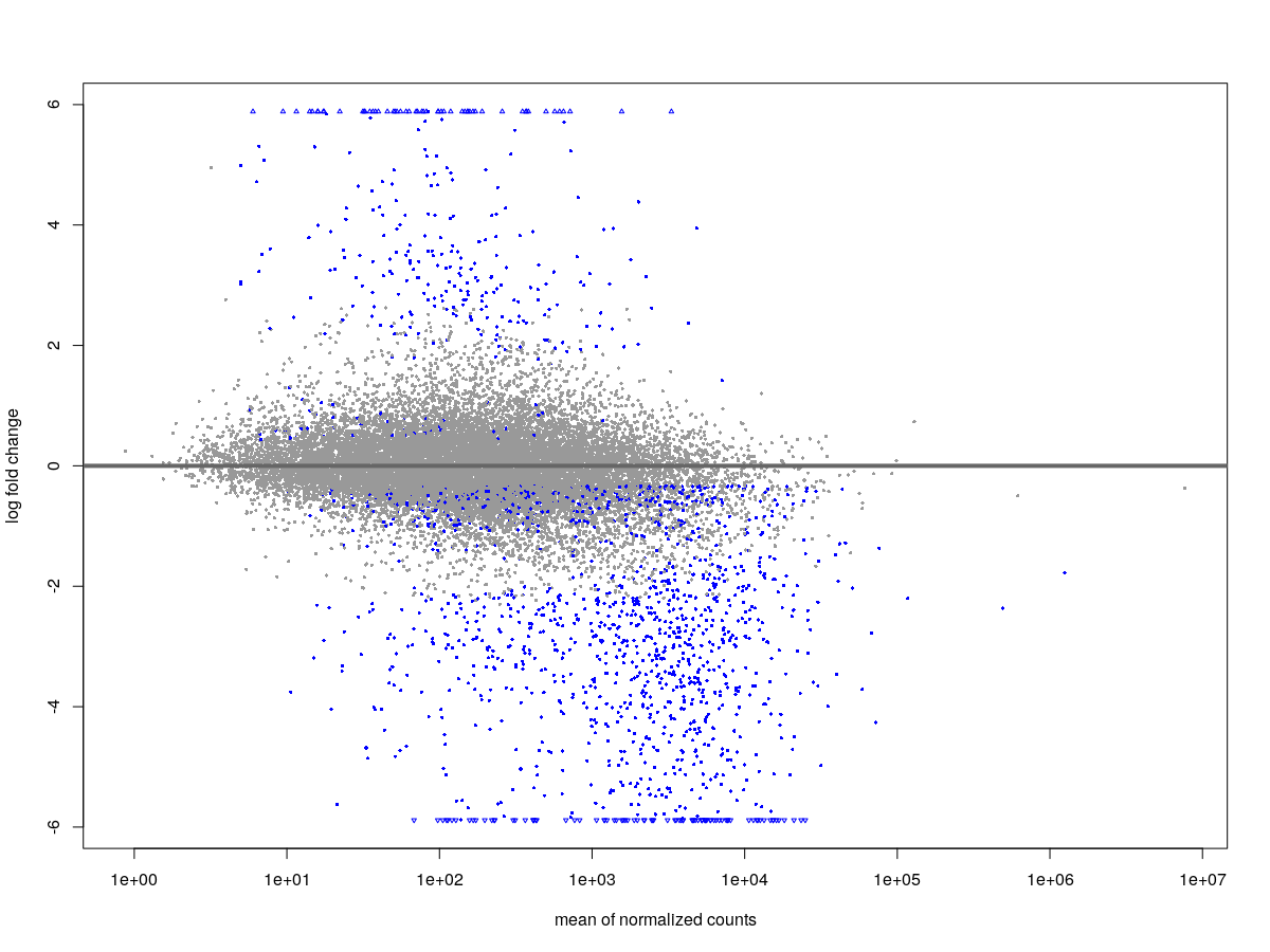 apeGLM with outliers