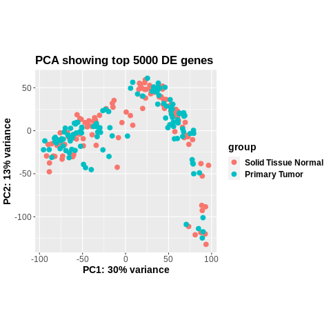 Bad clustering