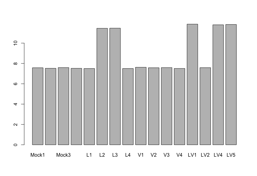 Normalized expression level of GNAT1