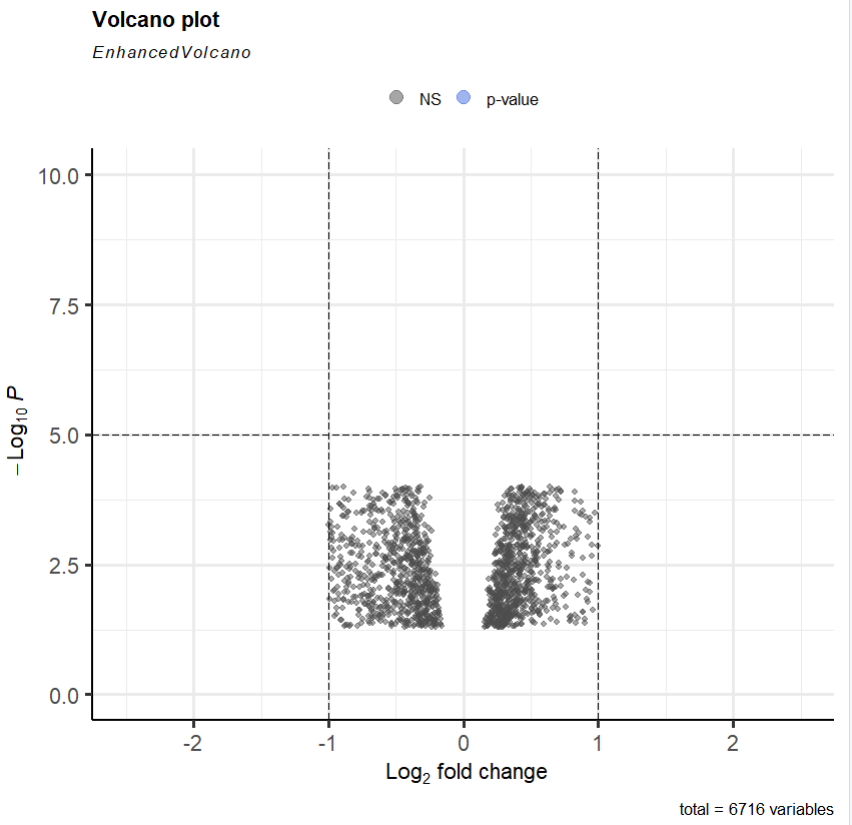 Volcano Plot