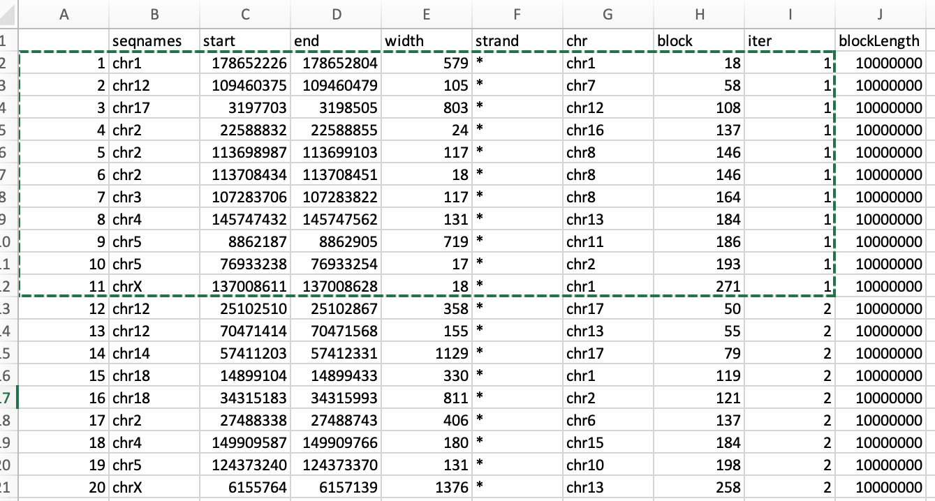 Sorry, i was not able to fetch the seqnames number per iter. The following image represents first iteration