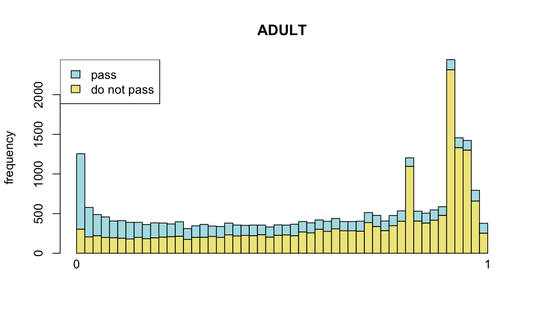 pass baseMean threshold Adult