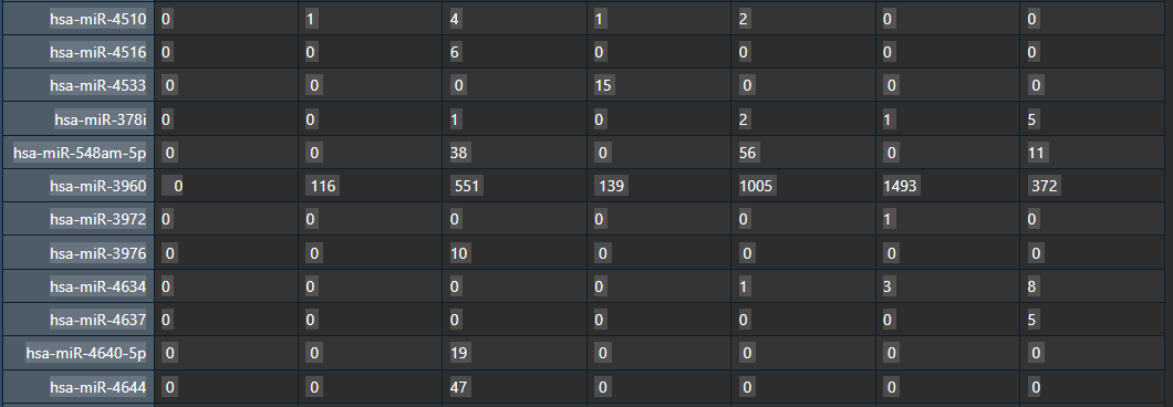 The raw counts data its pulling from