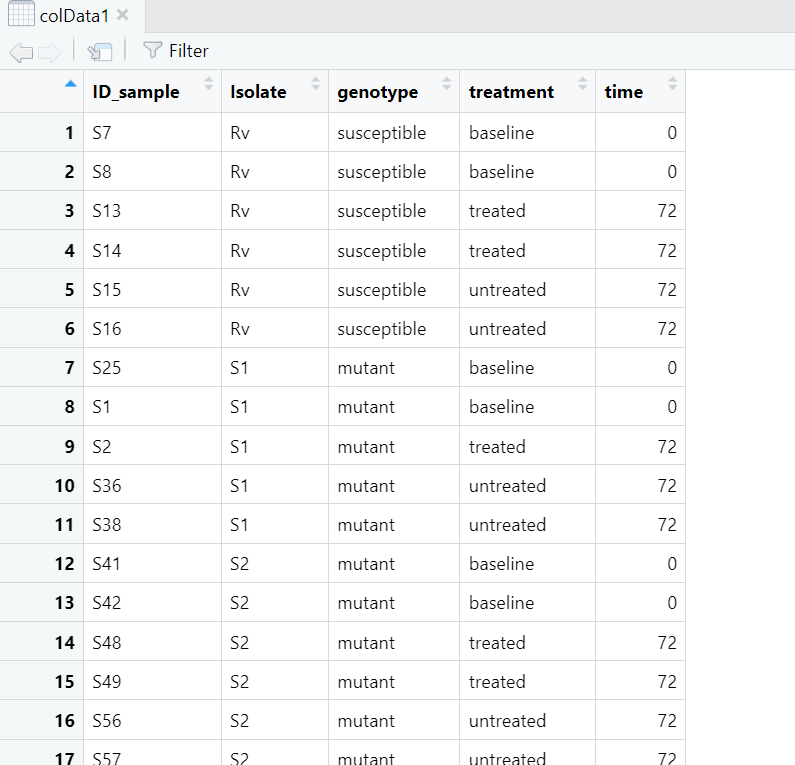 colData of our study set