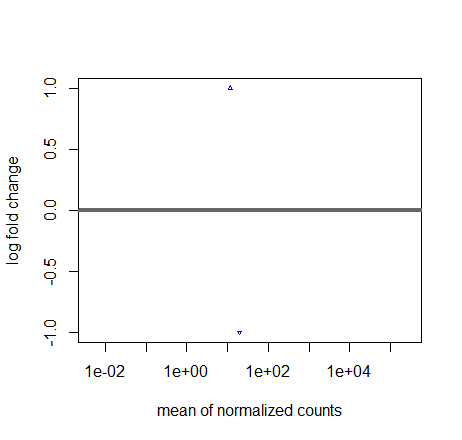 apeglm shrinkage