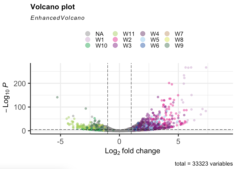 volcanoplot