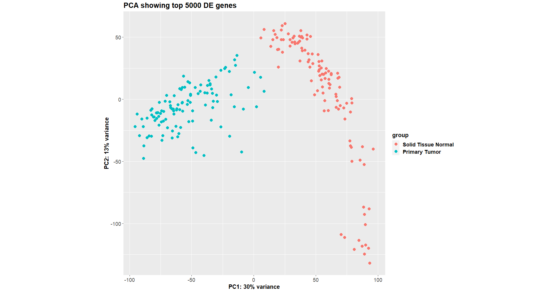 Good clustering