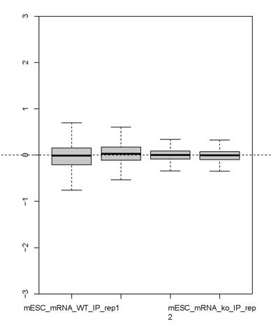 RLE plot