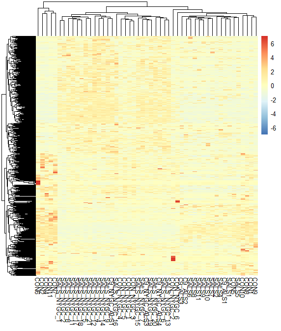 withoutBatch