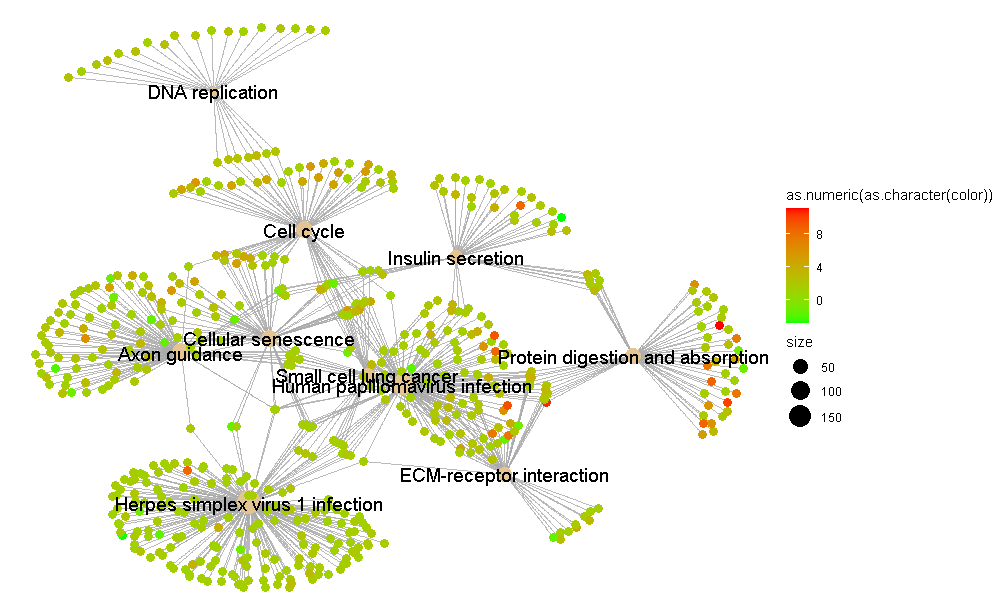 cnet plot