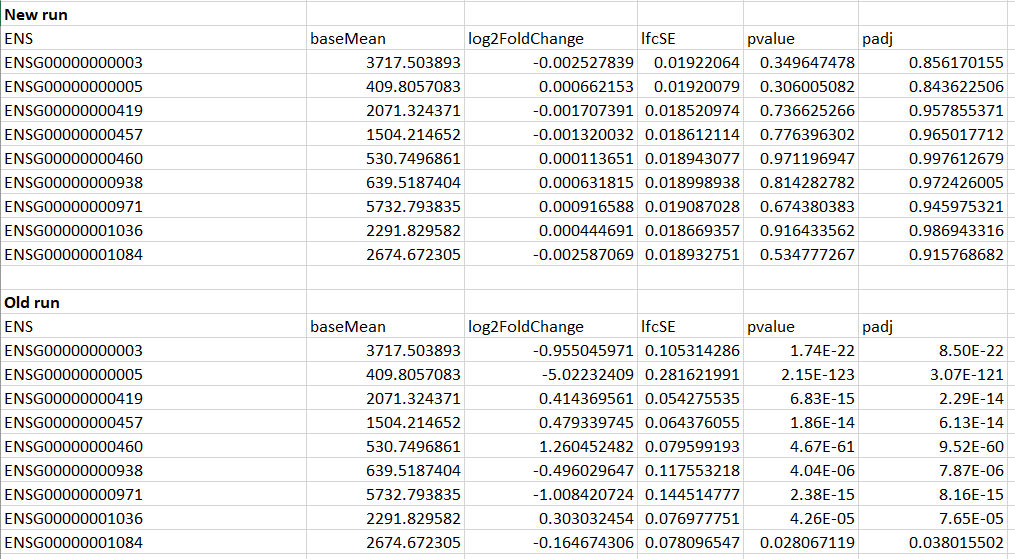 DESEq2 results from two runs