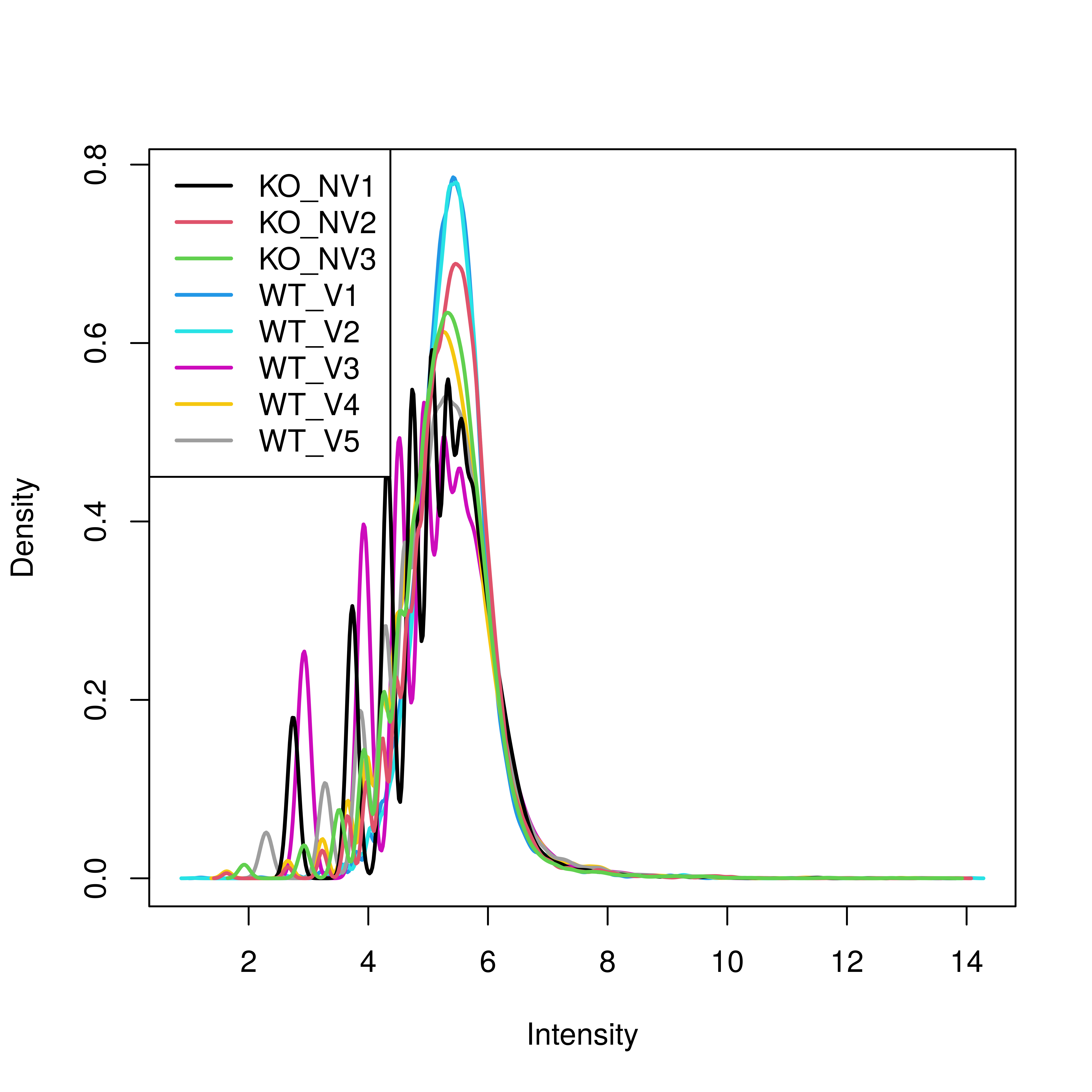 nonormalization