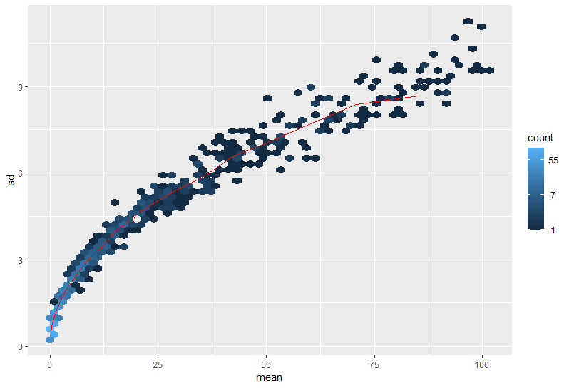 SdMeanplot