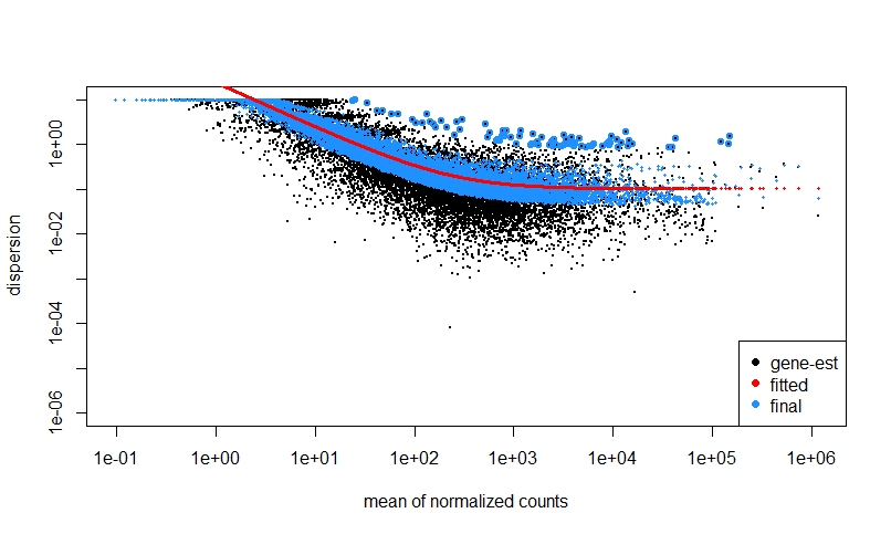 estdispersionplot